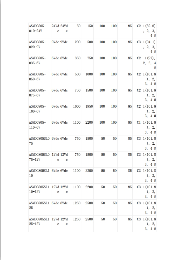 自恢復保險絲UL認證