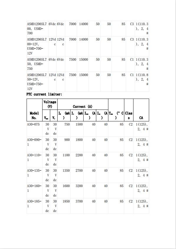 自恢復保險絲UL認證