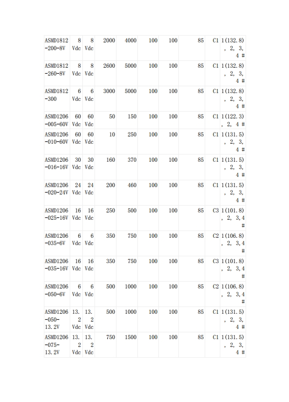 自恢復保險絲UL認證