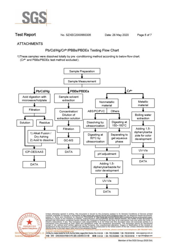 自恢復(fù)保險(xiǎn)絲SGS報(bào)告5