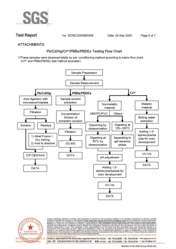 微型保險絲SGS認證報告5